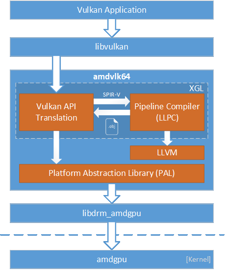 High-Level Architecture Diagram